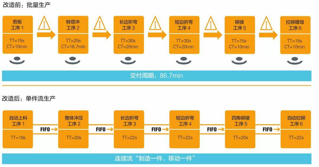 钣金加工产品在自动化及电梯行业中的应用 -皇冠·app（官方）登录入口