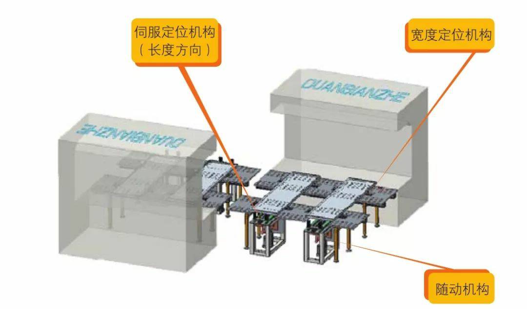 钣金加工产品在自动化及电梯行业中的应用 -皇冠·app（官方）登录入口