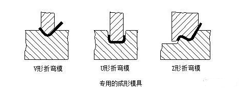钣金加工中数控折弯加工零件范围及加工精度参数的详细解答-皇冠·app（官方）登录入口