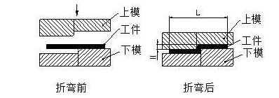 钣金加工中数控折弯加工零件范围及加工精度参数的详细解答-皇冠·app（官方）登录入口