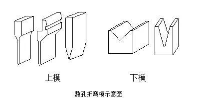 钣金加工中数控折弯加工零件范围及加工精度参数的详细解答-皇冠·app（官方）登录入口