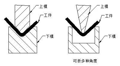 钣金加工中数控折弯加工零件范围及加工精度参数的详细解答-皇冠·app（官方）登录入口
