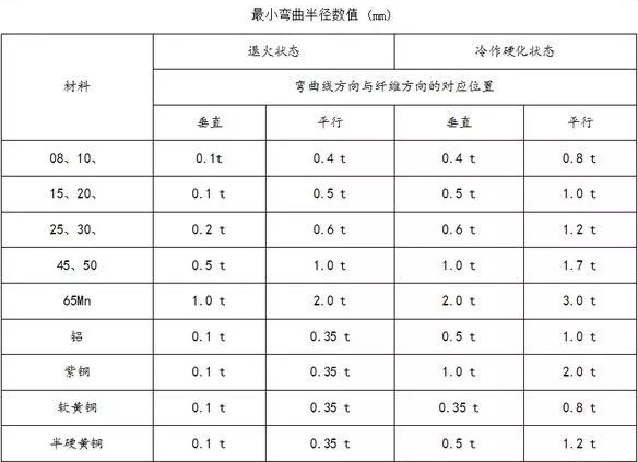 钣金加工中数控折弯加工零件范围及加工精度参数的详细解答-皇冠·app（官方）登录入口