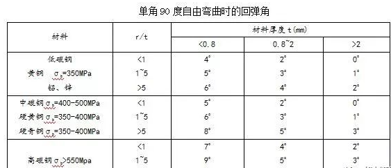 钣金加工中数控折弯加工零件范围及加工精度参数的详细解答-皇冠·app（官方）登录入口