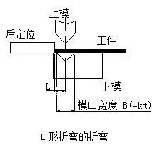 钣金加工中数控折弯加工零件范围及加工精度参数的详细解答-皇冠·app（官方）登录入口