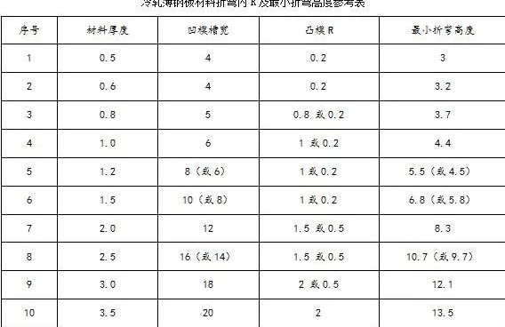 钣金加工中数控折弯加工零件范围及加工精度参数的详细解答-皇冠·app（官方）登录入口